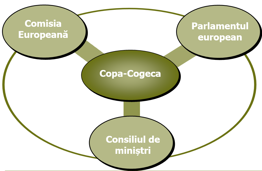 copa cogeca