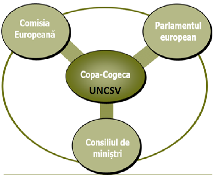 uncsv copa cogeca